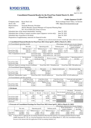 Thumbnail Kyoei Steel Financial Report 2021