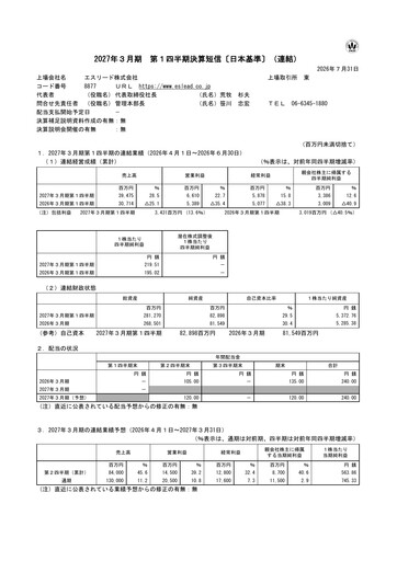 Thumbnail Eslead Corporation Quarterly Report 2027-q1
