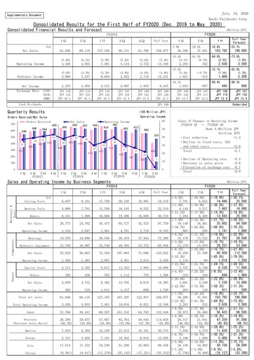 Vorschaubild Nachi-Fujikoshi Halbjahresbericht 2020-h1