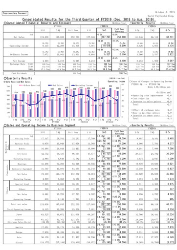 Miniature Nachi-Fujikoshi Rapport trimestriel 2019-q3