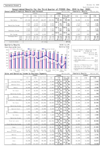 Miniature Nachi-Fujikoshi Rapport trimestriel 2020-q3