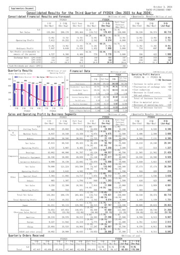 Thumbnail Nachi-Fujikoshi Quarterly Report 2024-q3