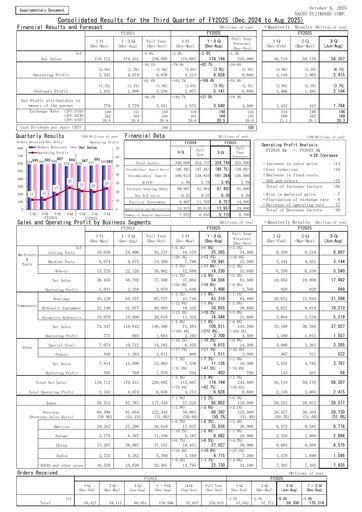 Thumbnail Nachi-Fujikoshi Quarterly Report 2025-q3