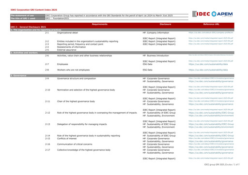 Miniature IDEC Corporation Rapport ESG fy2025