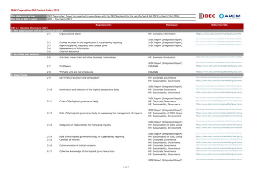 Thumbnail IDEC Corporation ESG Report fy2026