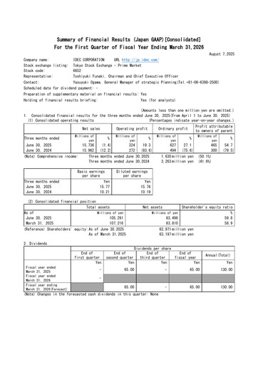 Miniature IDEC Corporation Rapport trimestriel 2026-q1