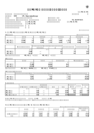 Miniature Daiwa Industries Rapport financier 2017