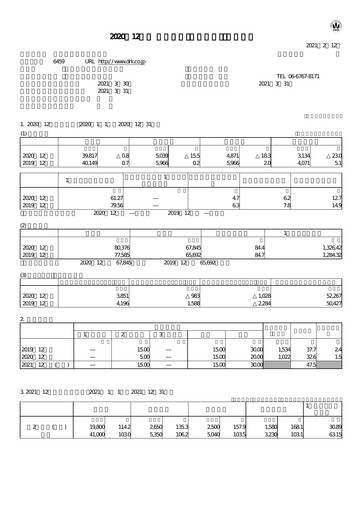 Miniature Daiwa Industries Rapport financier 2020
