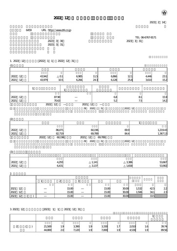 Miniature Daiwa Industries Rapport financier 2022