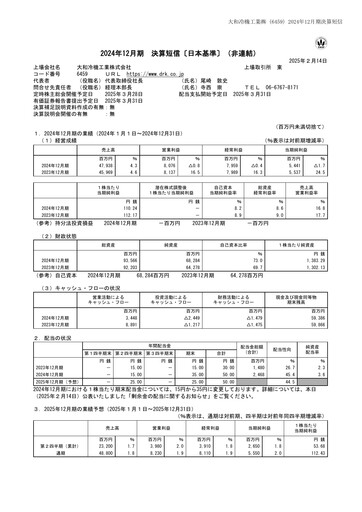 Miniature Daiwa Industries Rapport financier 2024