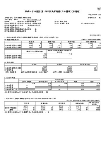 Miniature Daiwa Industries Rapport trimestriel 2016-q1
