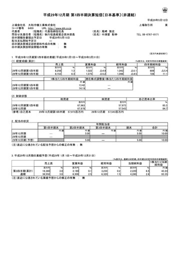 Miniature Daiwa Industries Rapport trimestriel 2017-q1