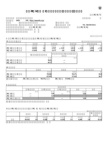 Miniature Daiwa Industries Rapport trimestriel 2017-q2