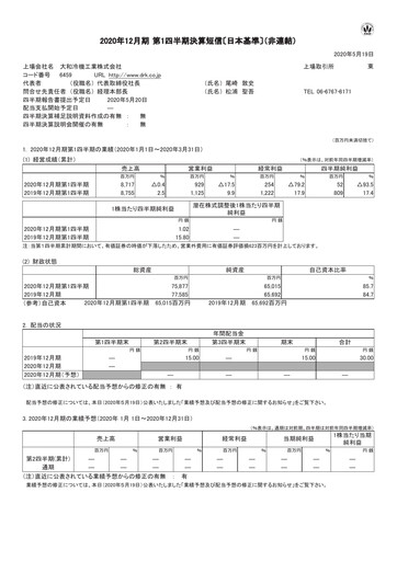Miniature Daiwa Industries Rapport trimestriel 2020-q1
