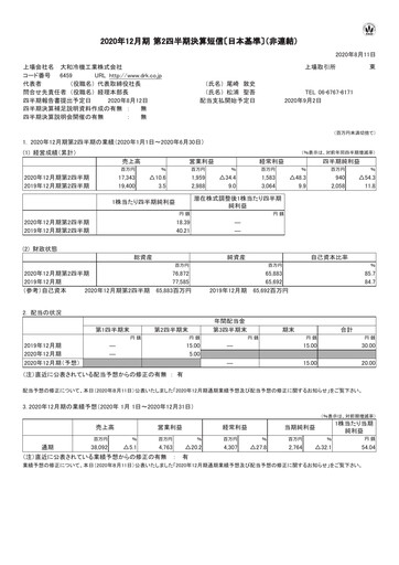 Thumbnail Daiwa Industries Quarterly Report 2020-q2