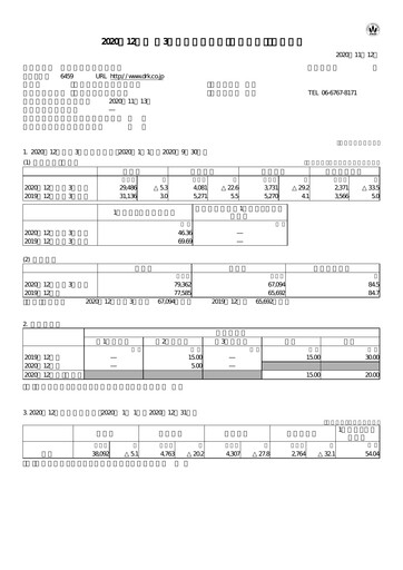Thumbnail Daiwa Industries Quarterly Report 2020-q3
