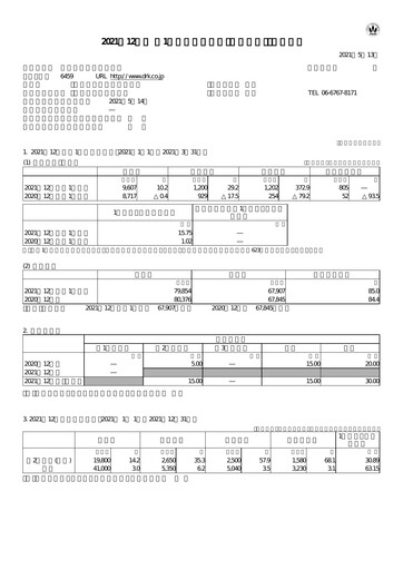 Thumbnail Daiwa Industries Quarterly Report 2021-q1