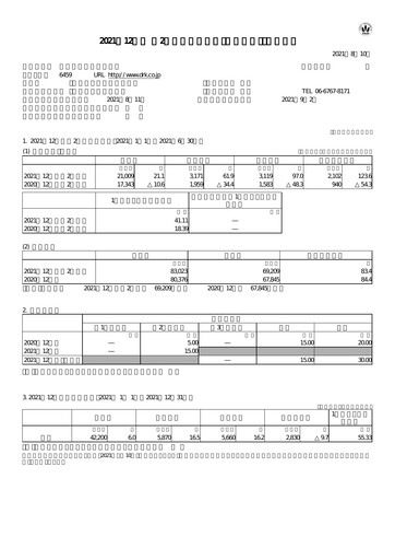 Miniature Daiwa Industries Rapport trimestriel 2021-q2