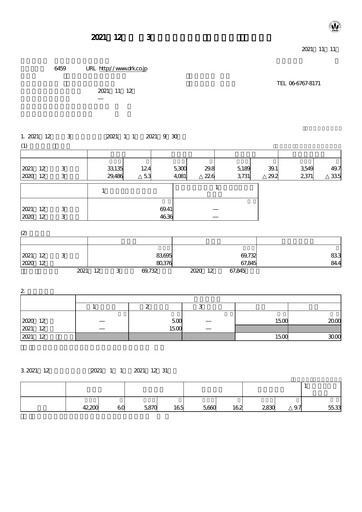 Miniature Daiwa Industries Rapport trimestriel 2021-q3