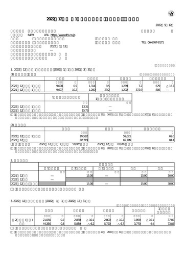 Thumbnail Daiwa Industries Quarterly Report 2022-q1