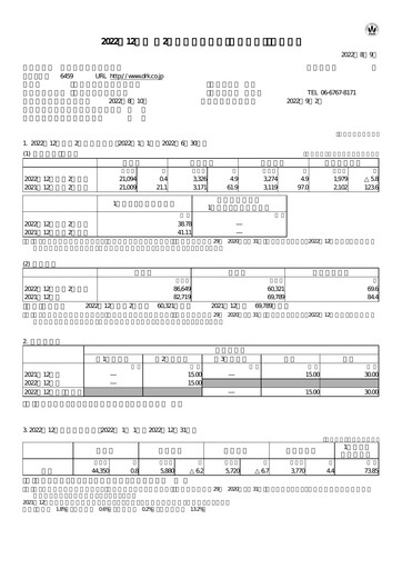 Thumbnail Daiwa Industries Quarterly Report 2022-q2