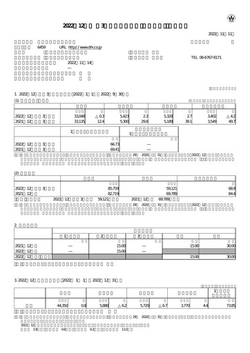 Thumbnail Daiwa Industries Quarterly Report 2022-q3