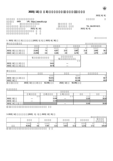 Thumbnail Daiwa Industries Quarterly Report 2023-q2