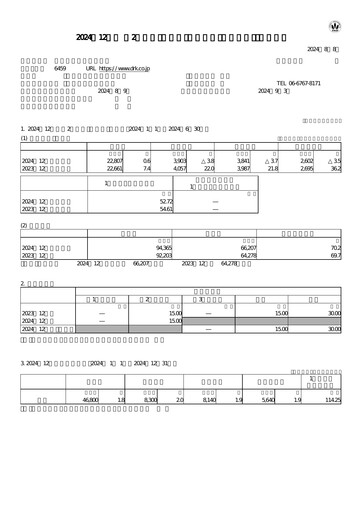 Thumbnail Daiwa Industries Quarterly Report 2024-q2