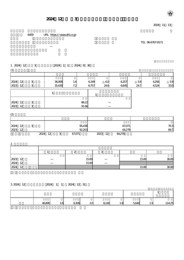 Thumbnail Daiwa Industries Quarterly Report 2024-q3