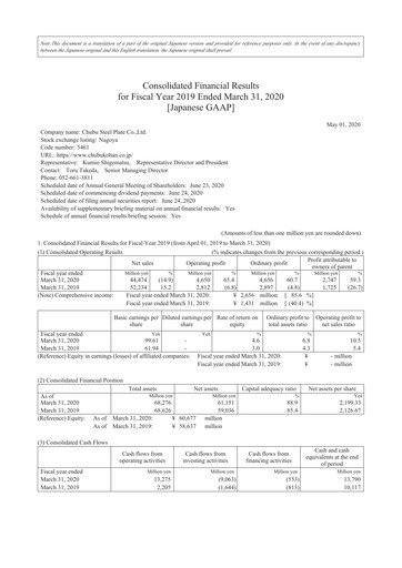 Thumbnail Chubu Steel Plate Financial Statement fy2019