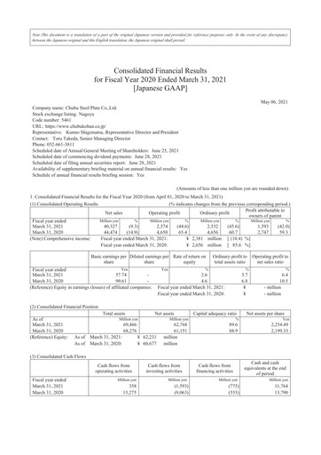 Thumbnail Chubu Steel Plate Financial Statement fy2020