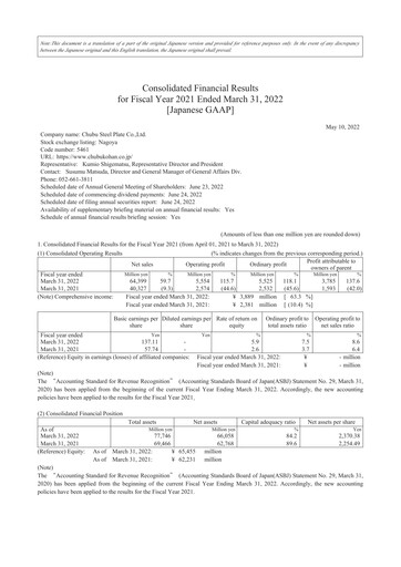 Thumbnail Chubu Steel Plate Financial Statement fy2021