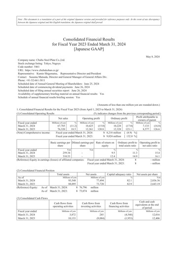 Thumbnail Chubu Steel Plate Financial Statement fy2023