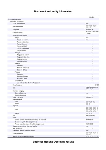 Thumbnail Aoyama Trading Financial Report fy2021