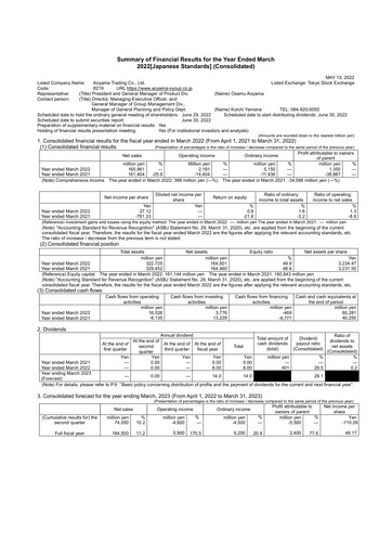 Thumbnail Aoyama Trading Financial Report fy2022