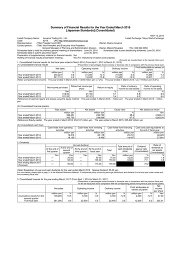 Thumbnail Aoyama Trading Financial Statement fy2016