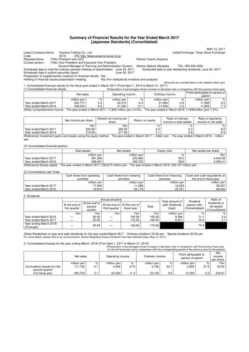 Thumbnail Aoyama Trading Financial Statement fy2017