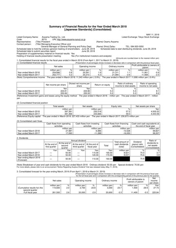 Thumbnail Aoyama Trading Financial Statement fy2018