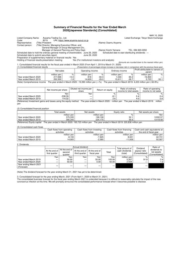 Thumbnail Aoyama Trading Financial Statement fy2020