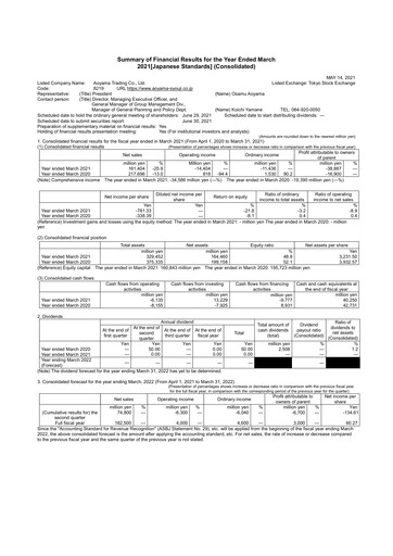 Thumbnail Aoyama Trading Financial Statement fy2021