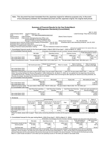 Thumbnail Aoyama Trading Financial Statement fy2023