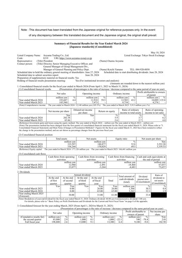 Thumbnail Aoyama Trading Financial Statement fy2024