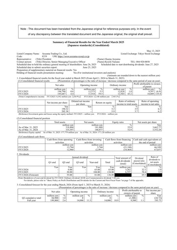 Thumbnail Aoyama Trading Financial Statement fy2025