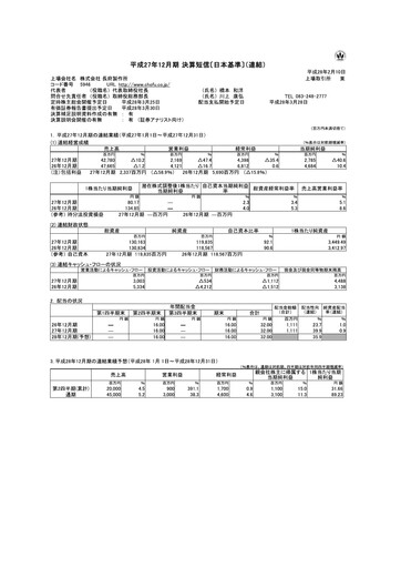 Thumbnail Chofu Seisakusho Financial Statement 2015