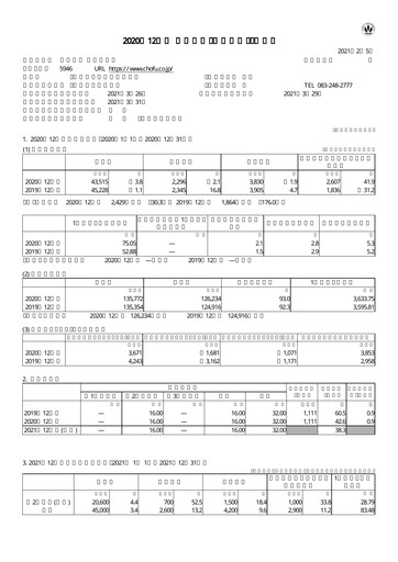 Thumbnail Chofu Seisakusho Financial Statement 2020