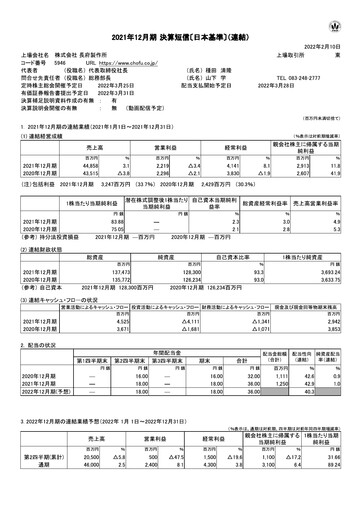 Thumbnail Chofu Seisakusho Financial Statement 2021