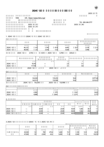 Thumbnail Chofu Seisakusho Financial Statement 2024