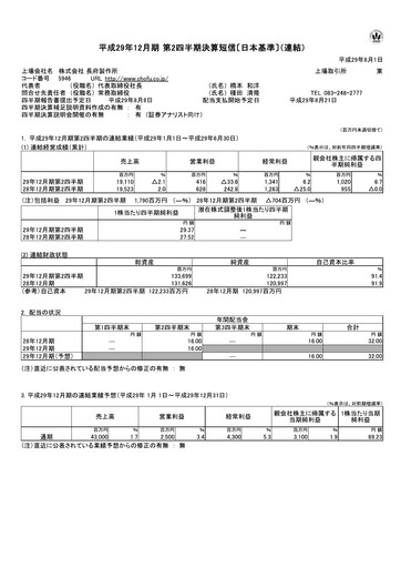 Thumbnail Chofu Seisakusho Quarterly Report 2017-q2