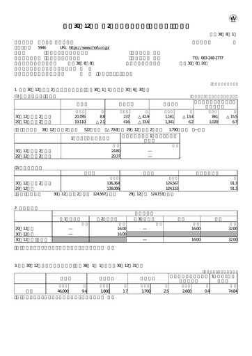 Thumbnail Chofu Seisakusho Quarterly Report 2018-q2