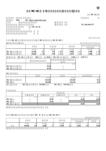 Thumbnail Chofu Seisakusho Quarterly Report 2018-q3